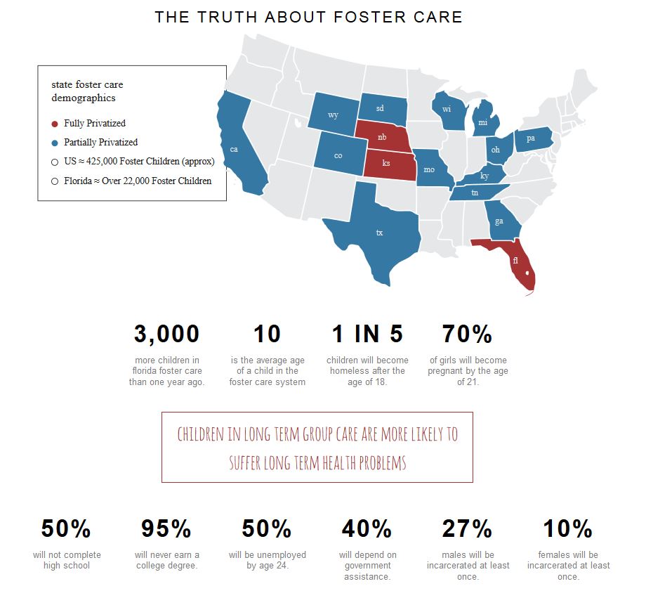 The Truth About Foster Care