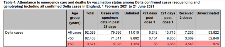 UK Vax Death & Injury Stats 12/09/20 thru 6/23/21 PHE-image-133