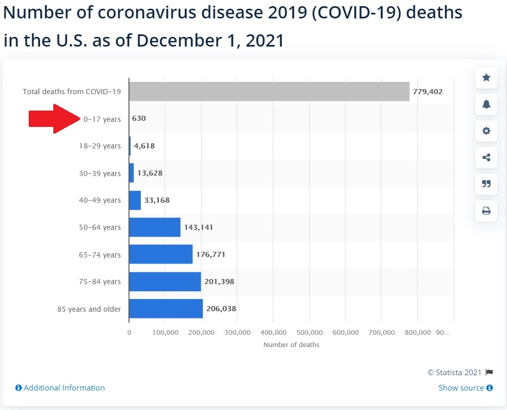 Nearly 700 Cases of Heart Disease in 12 to 17-Year-Olds After COVID Shots Statista-covid-deaths-12.1