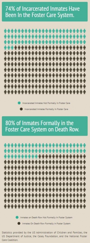 Foster Care Prison stats infographic by Adrian Moore. Source. httpsinfogr.amcase_study___adj_100