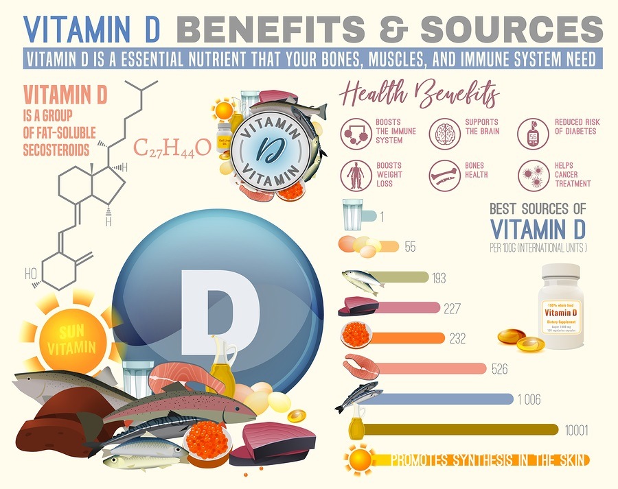 epidemic-of-vitamin-d-deficiency-contributes-to-false-child-abuse